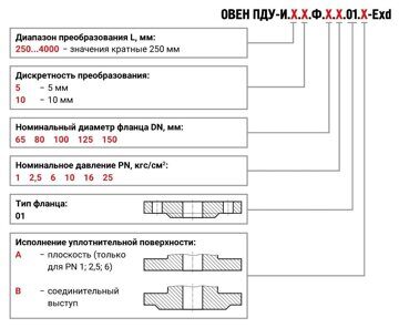 pdu-iexd_oboznachenie_pri_zakaze-02.jpg