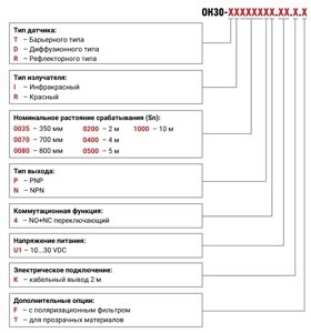 ok30_oboznachenie_pri_zakaze_ru-01